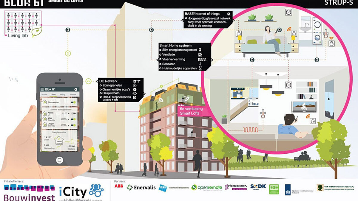 Smart Lofts blok 61