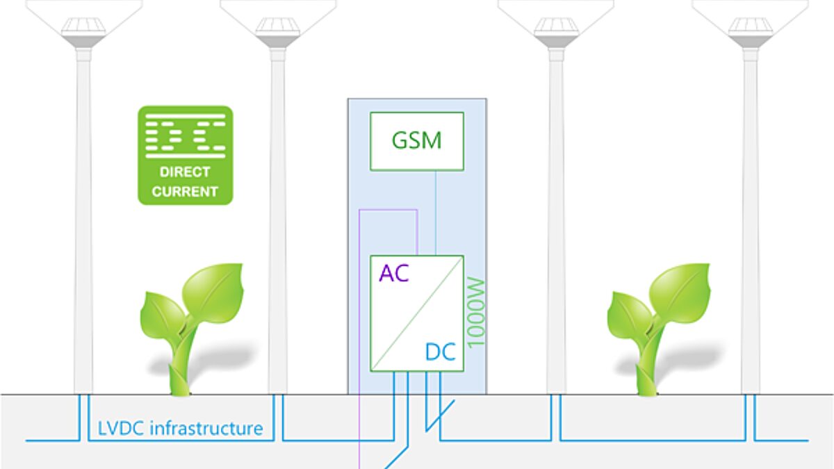 DC OVL schema