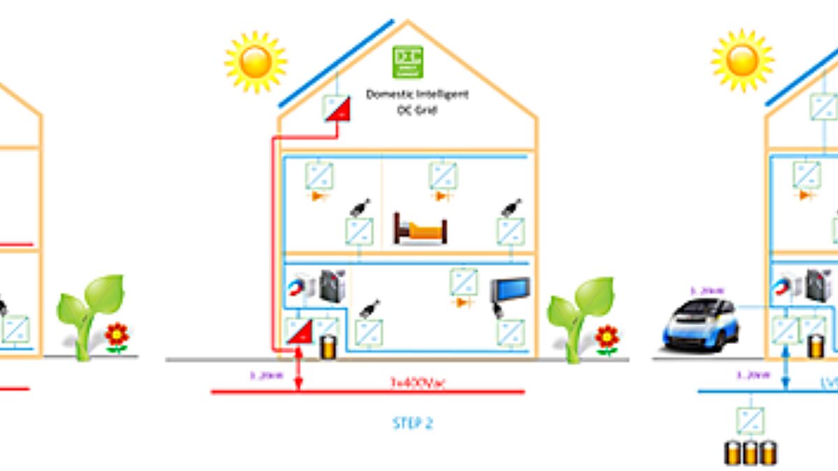 Home LVDC 3 Phases