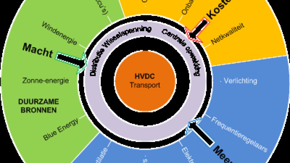 DC Wheel