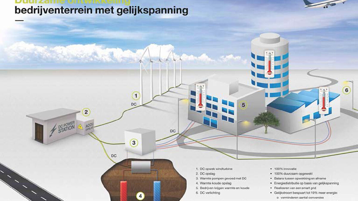 OMALA Lelystad Airport Businesspark