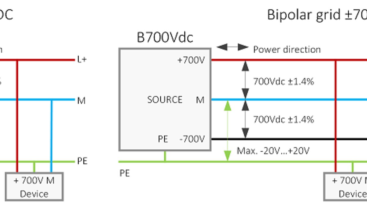 700 VDCGRID 1000px