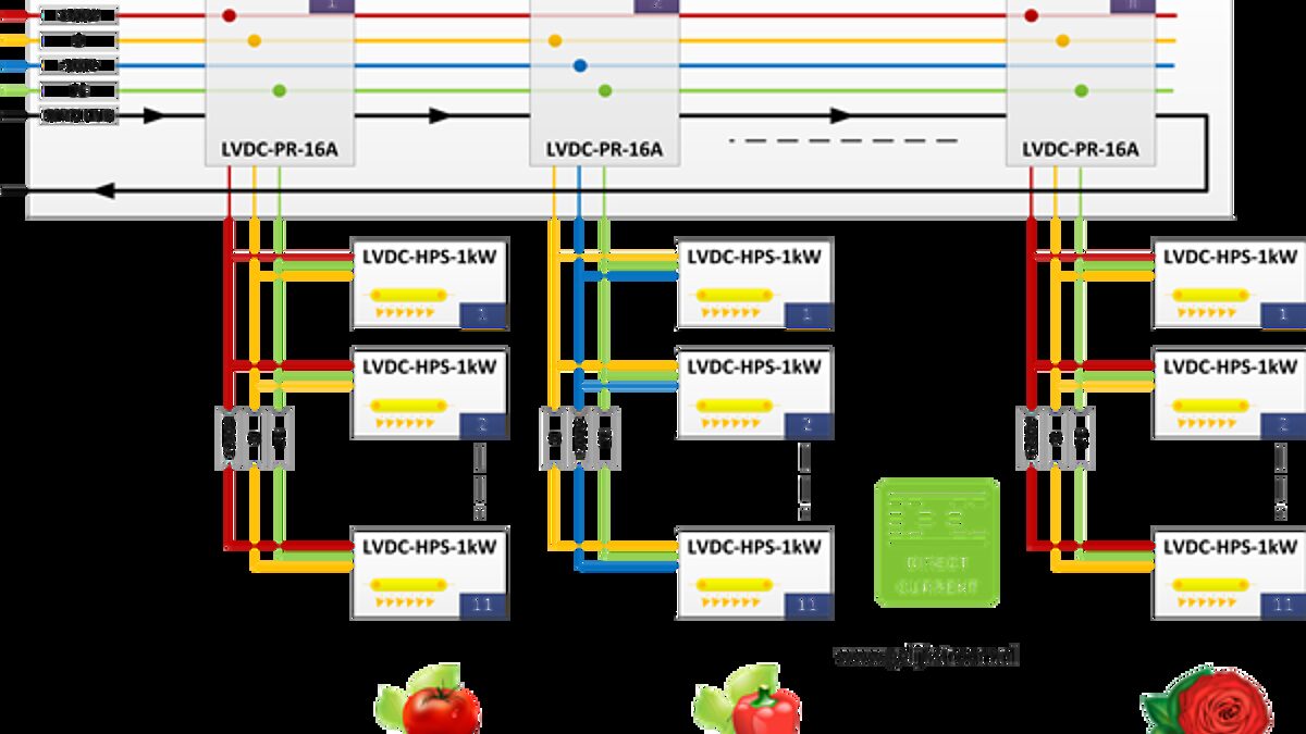 LVDC infra HID