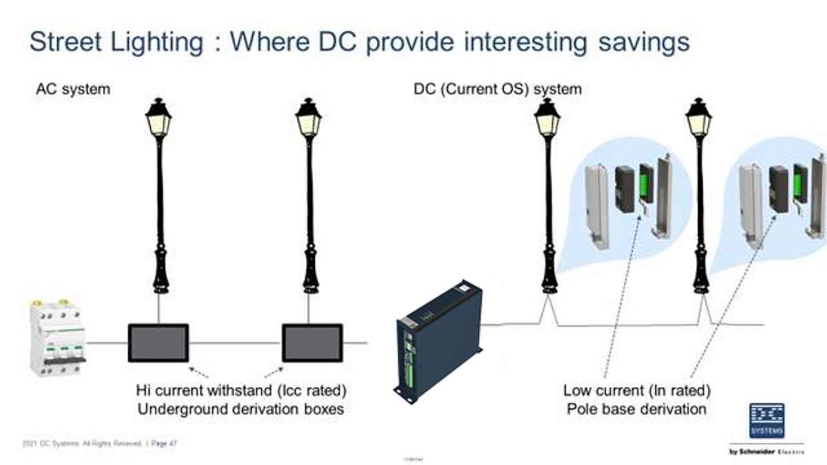 Website street lighting