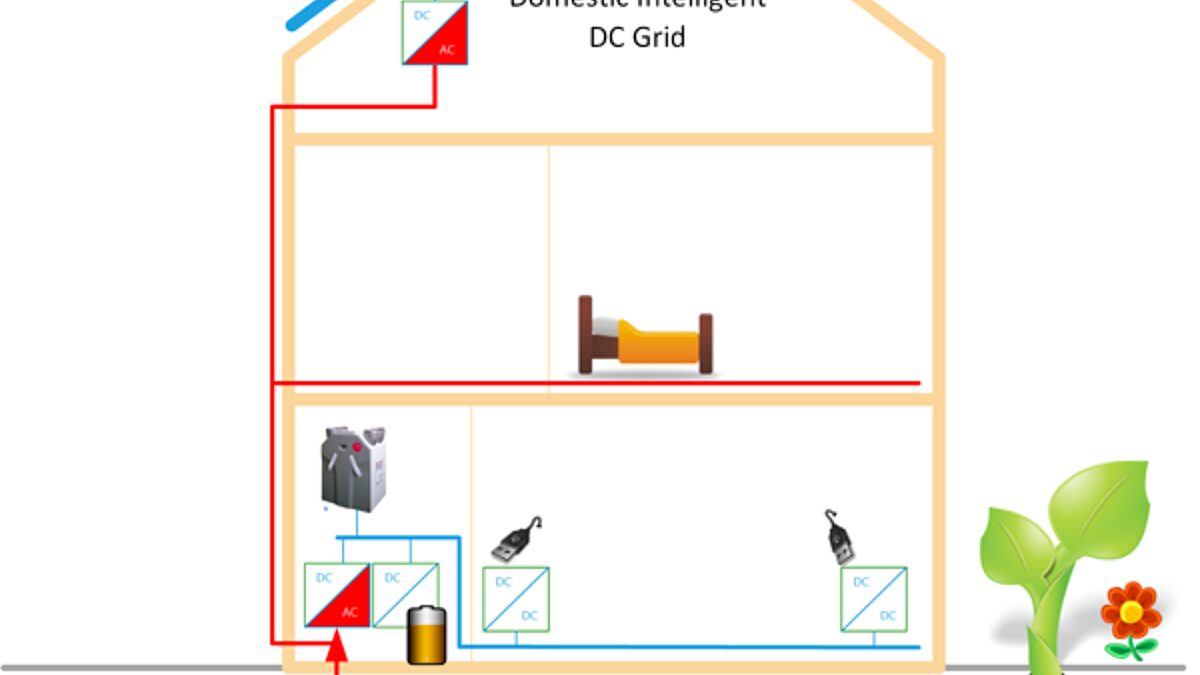 Home LVDC phase1 600