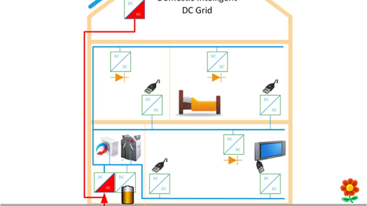 Home LVDC phase2 600