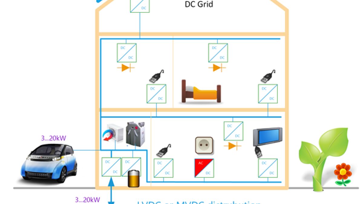 Home LVDC phase3 600