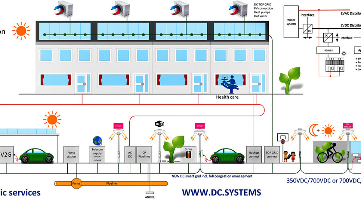 DC Second Grid by Harry Stokman