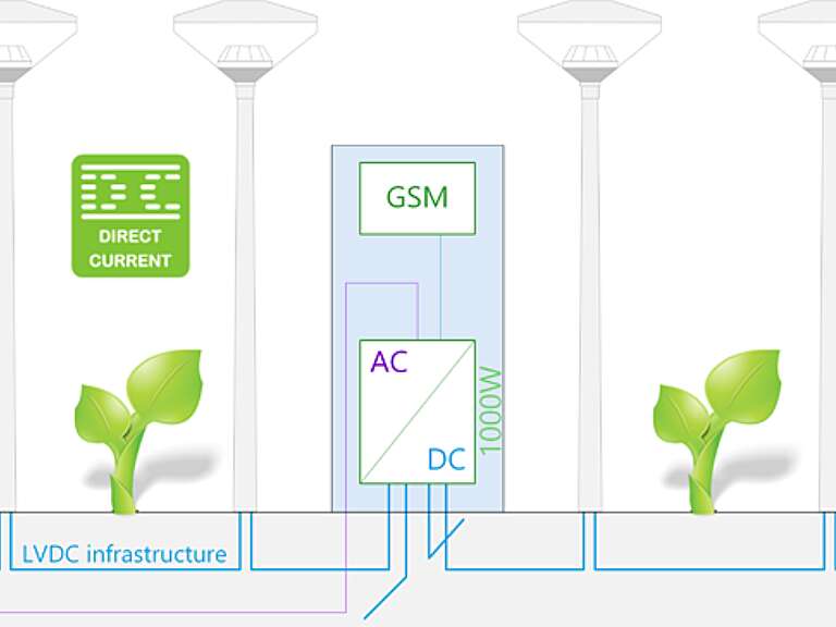 Projects - DC Systems